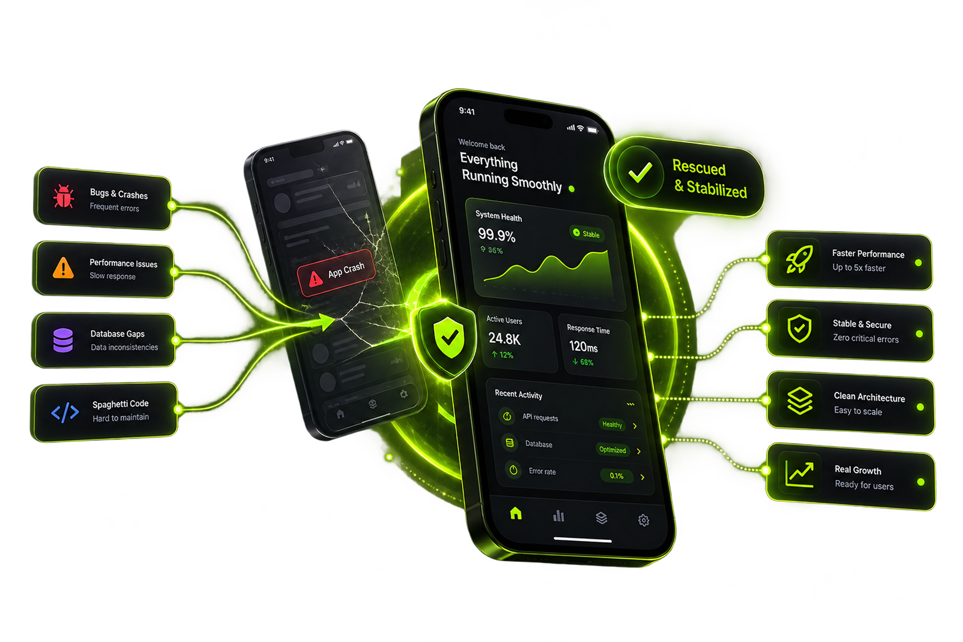 App rescue and software modernization